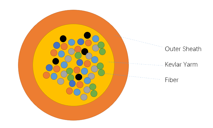 INDOOR-distribution-Cable